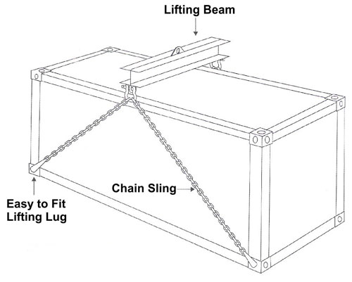 KL Cranes and Lifting Equipment: Container Lifting Systems