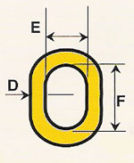KL Cranes and Lifting Equipment: Welder Coupling Links